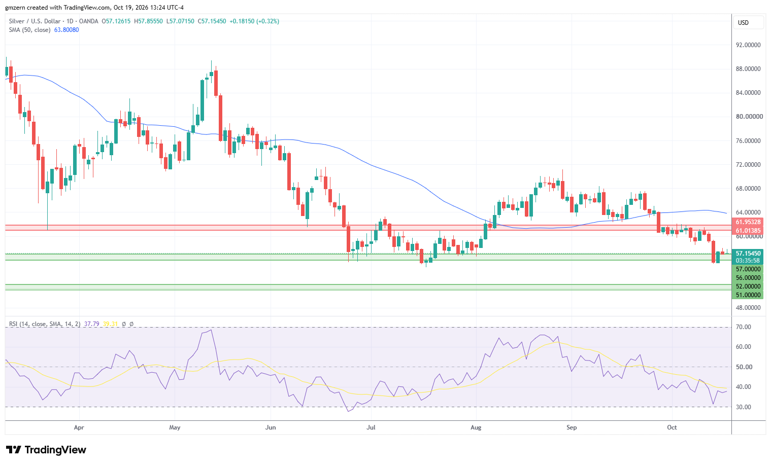 Silver 191026 Daily Chart