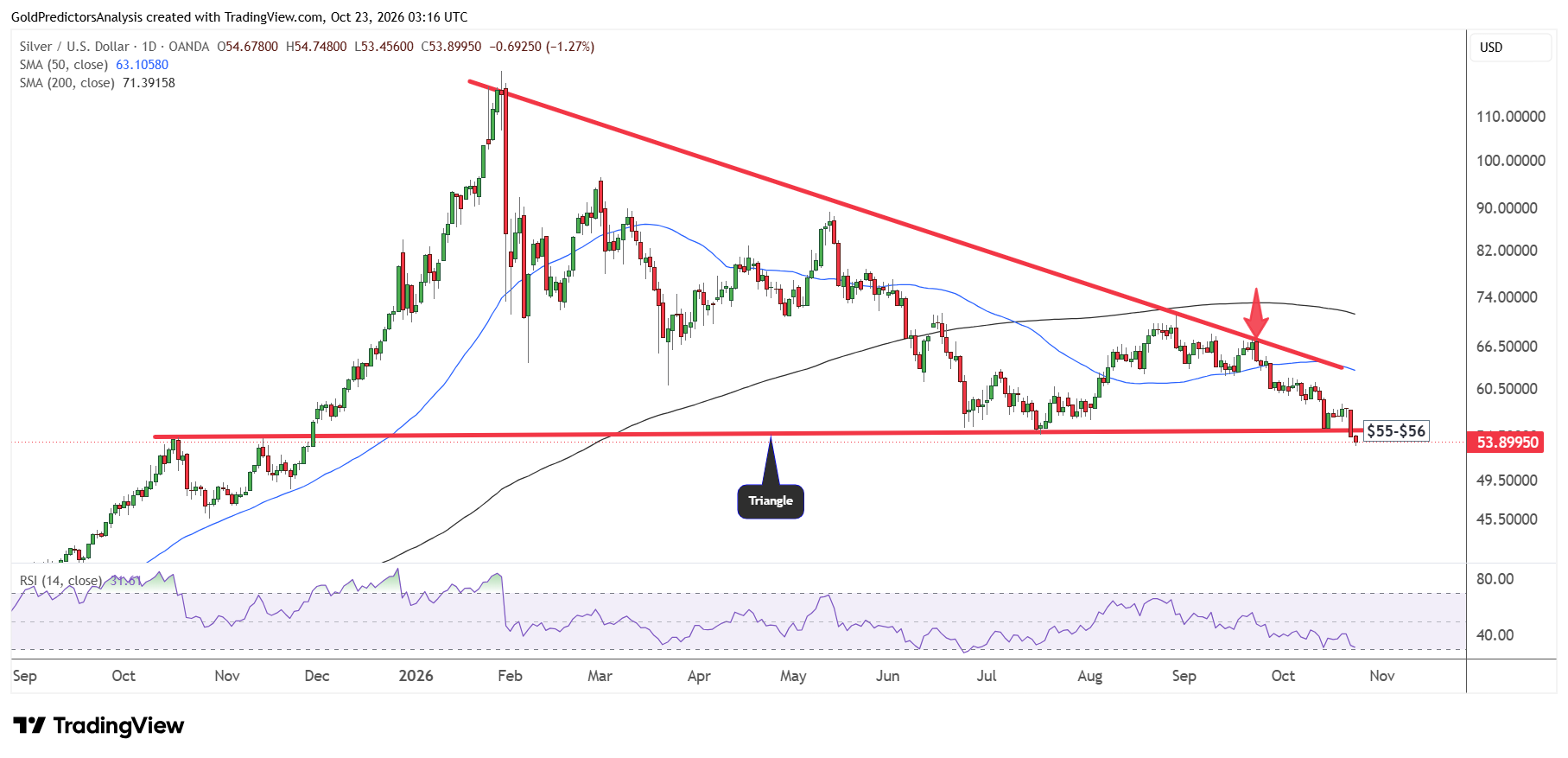 Silver Triangle Formation