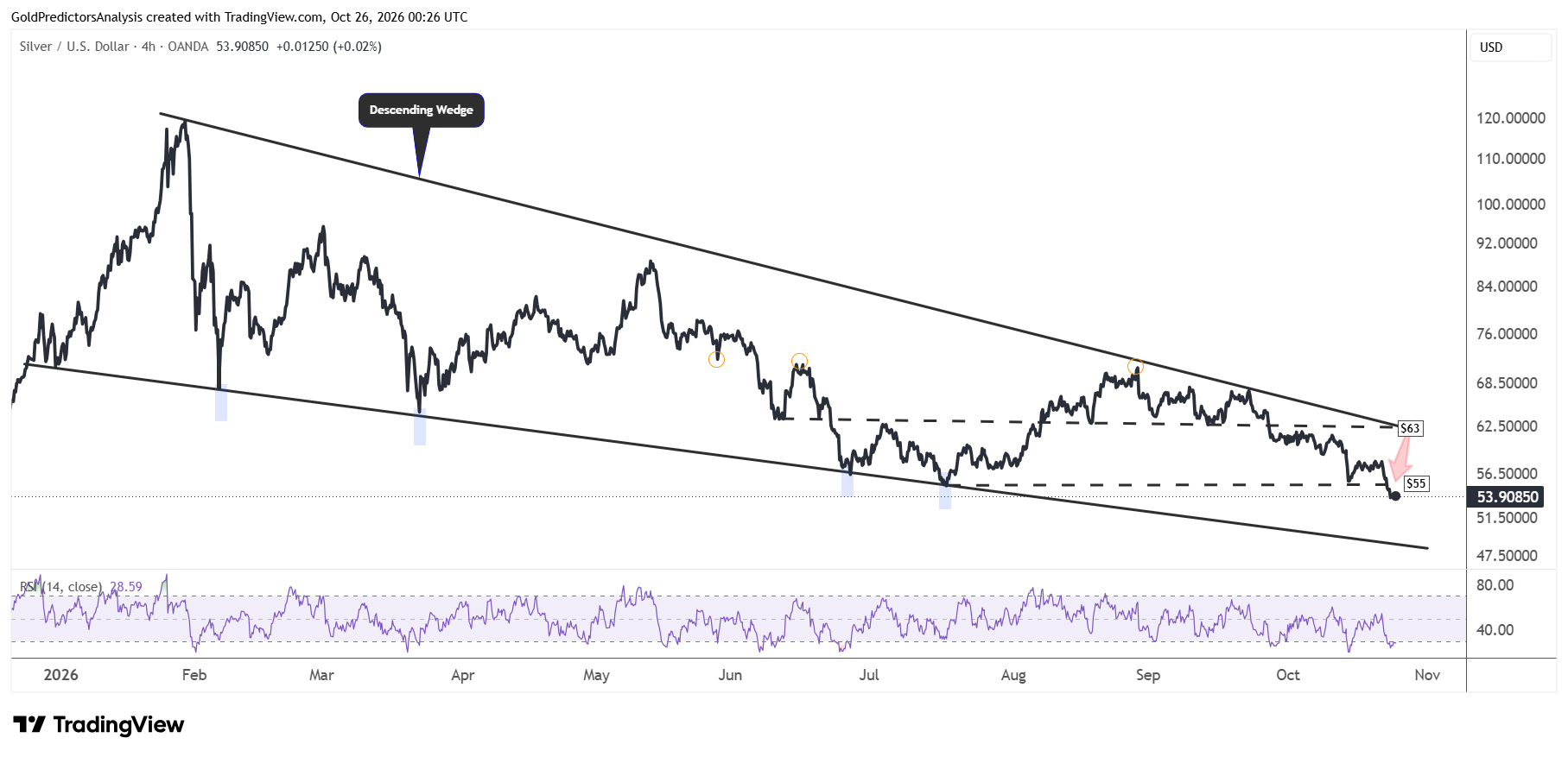 Silver 4 hour