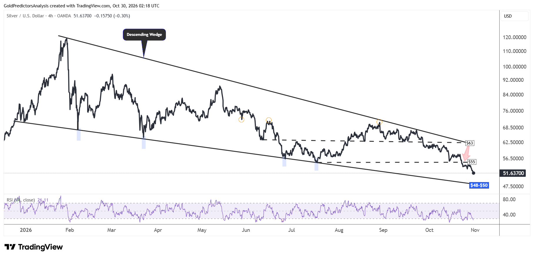 Silver 4 hour