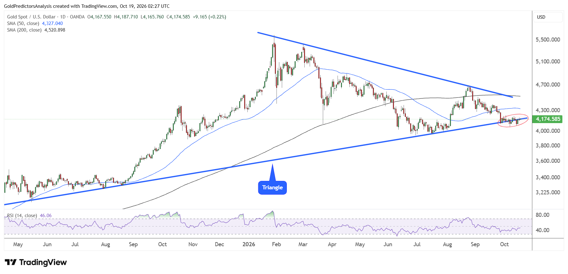 gold daily