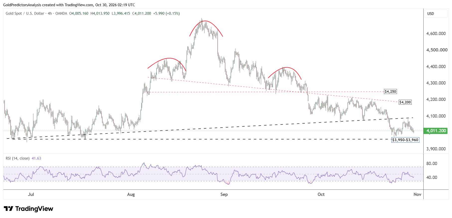 Gold 4 Hour