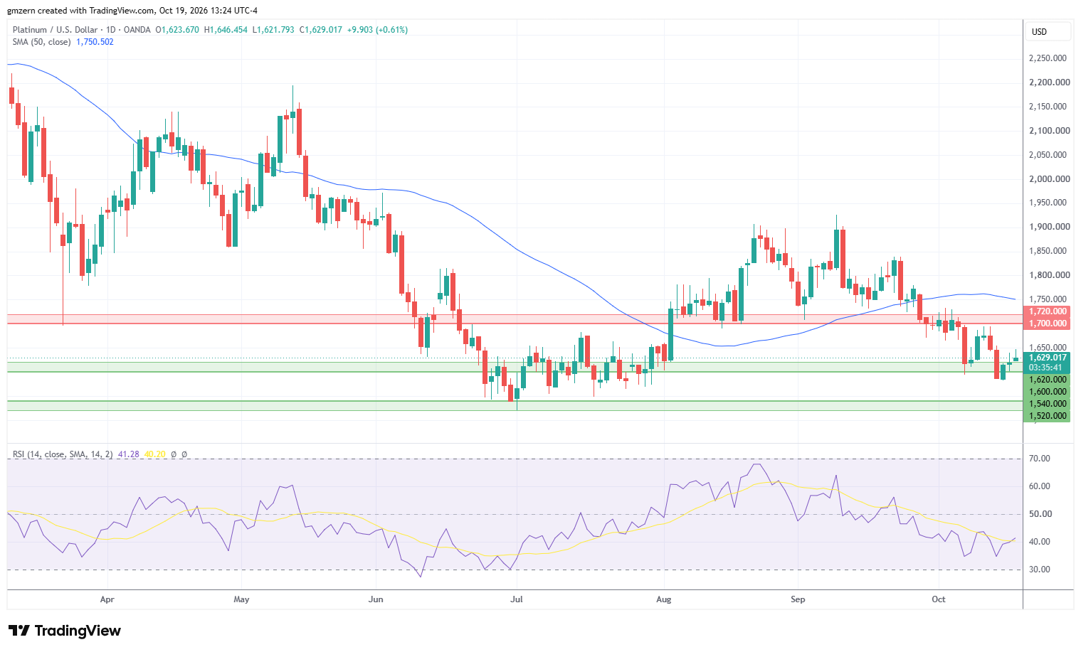 Platinum 191026 Daily Chart