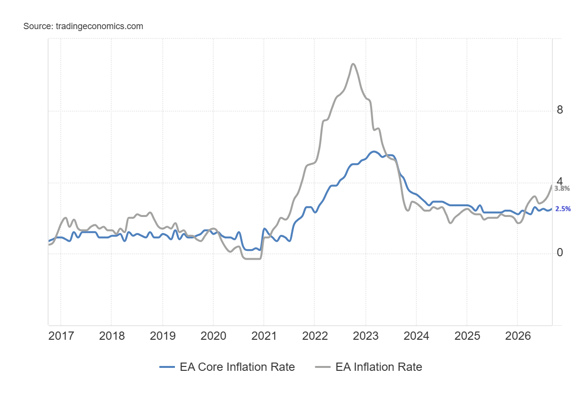 Europe inflation