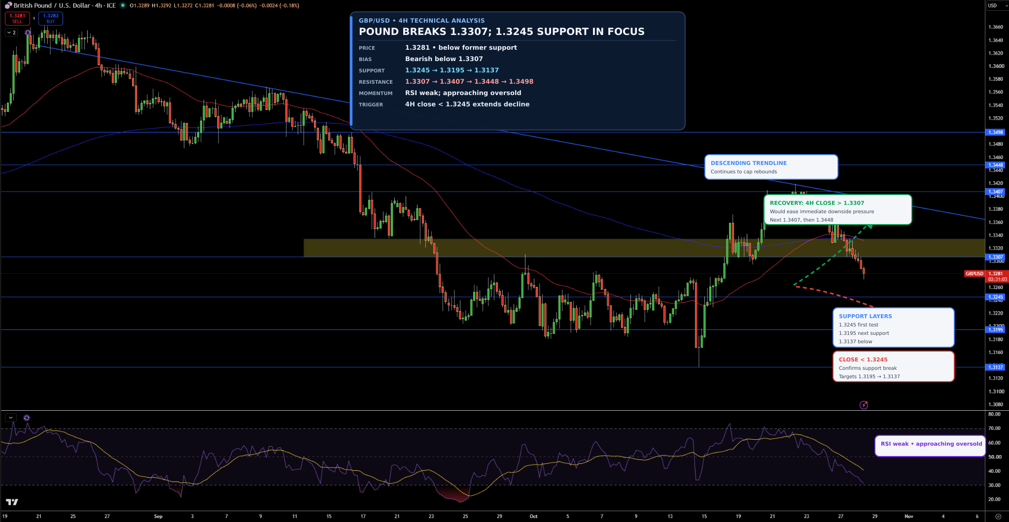 GBP/USD Price Chart - Source: Tradingview