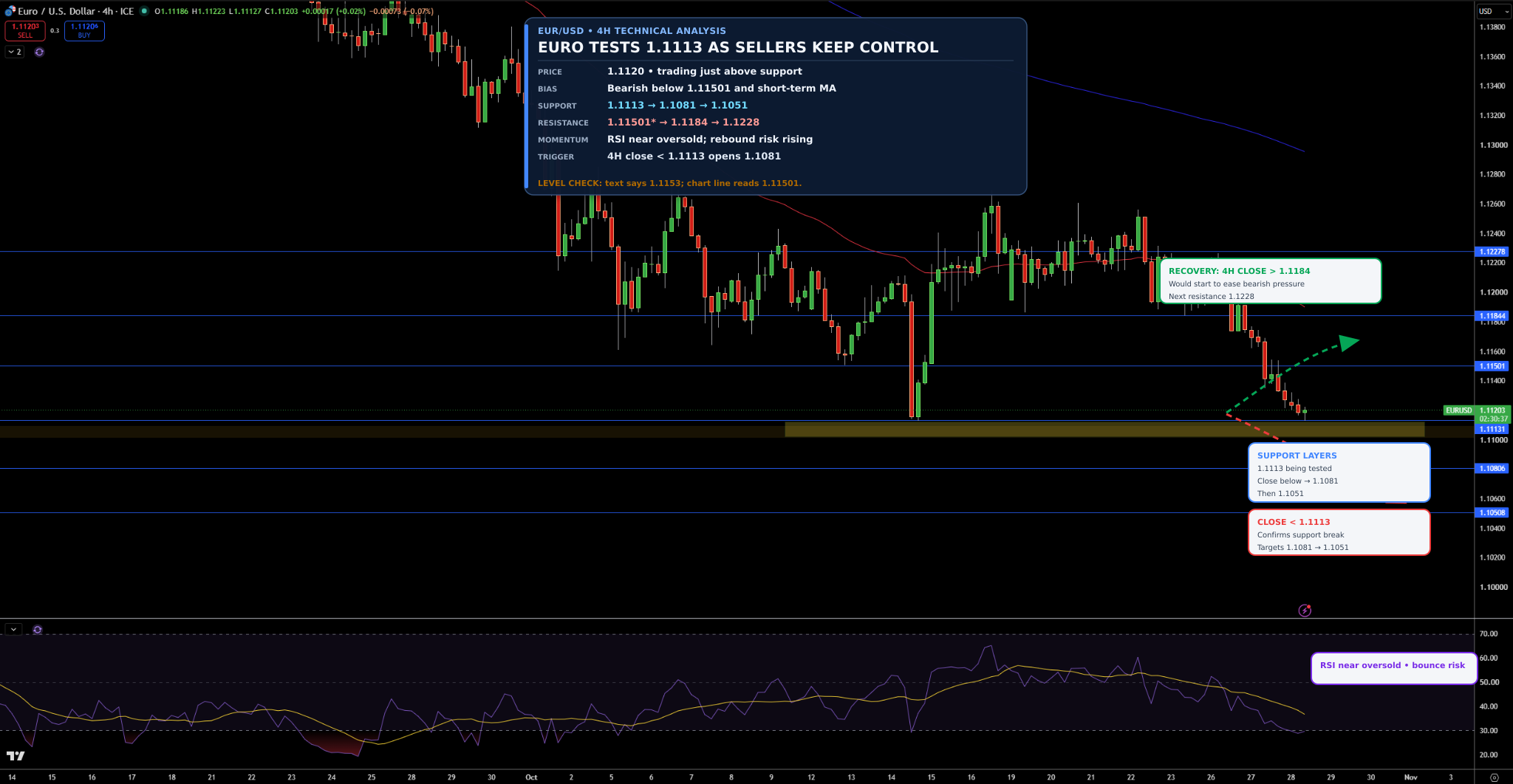 EUR/USD Price Chart - Source: Tradingview