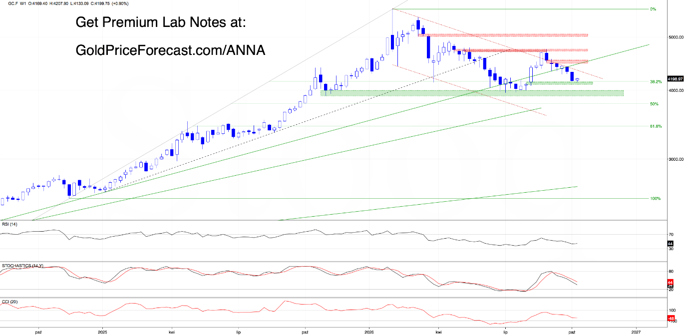 Decision Time at Key Levels: Dollar Pullback, Gold Bounce, Metals Still Waiting - Image 2