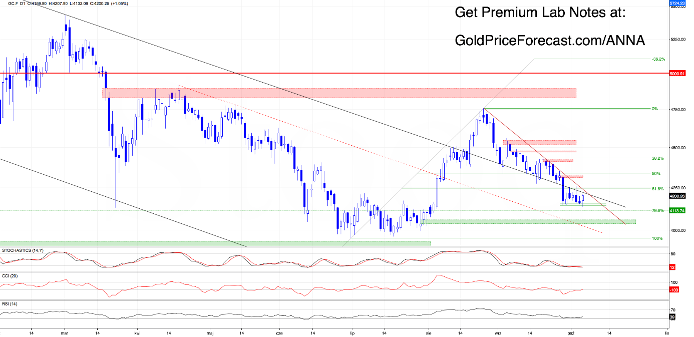 Decision Time at Key Levels: Dollar Pullback, Gold Bounce, Metals Still Waiting - Image 3
