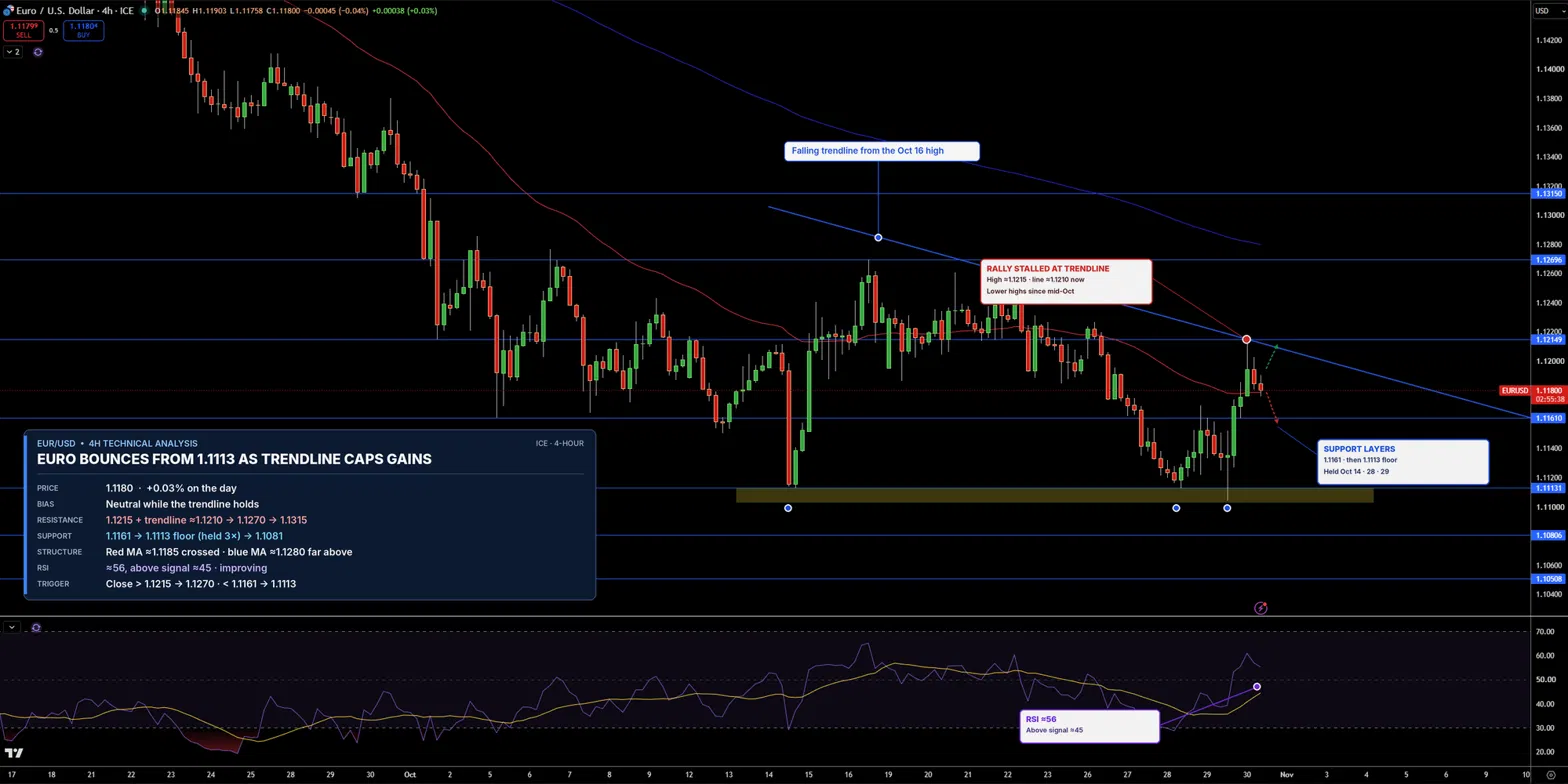 EUR/USD Price Chart - Source: Tradingview