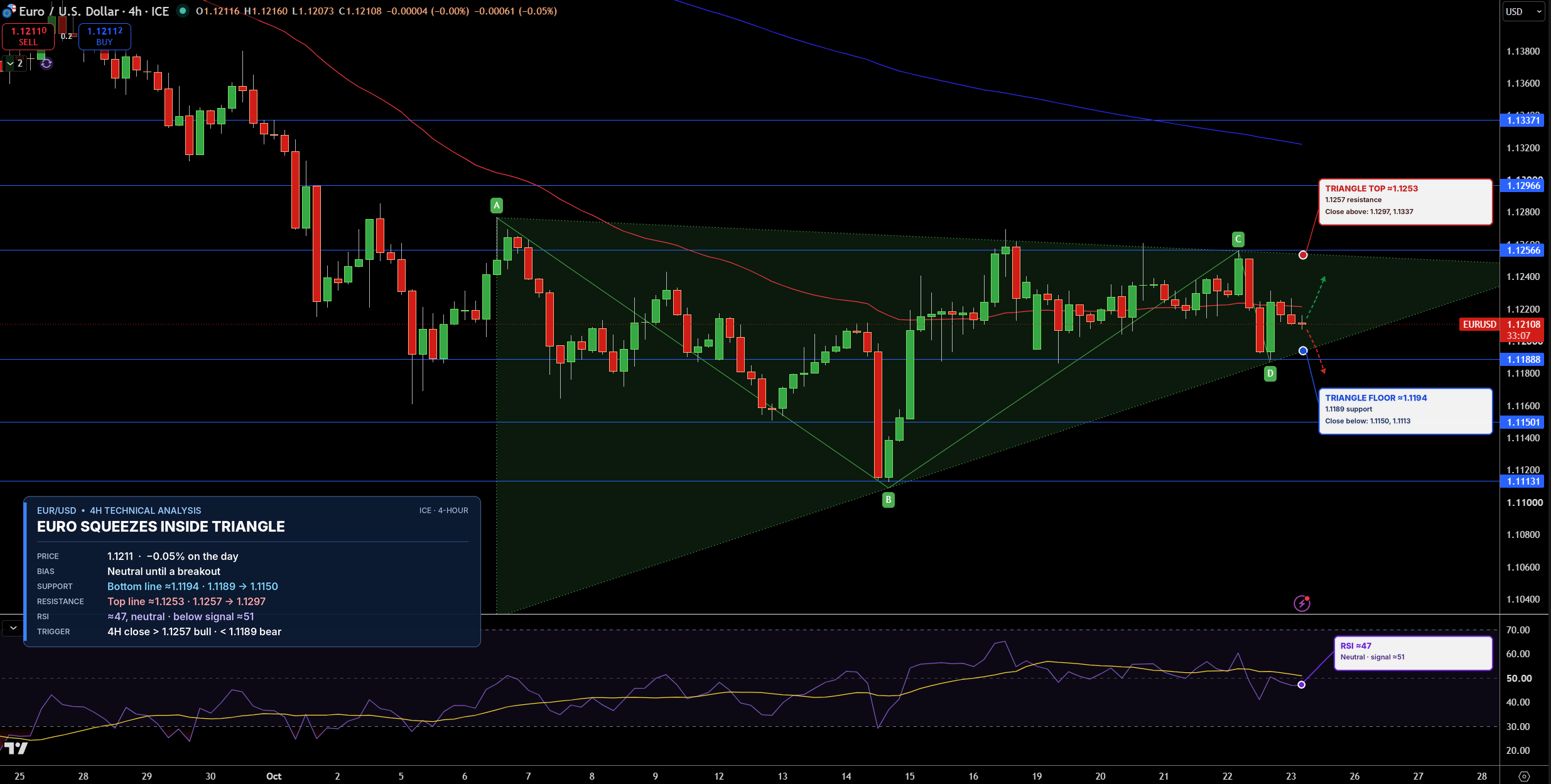 EUR/USD Price Chart - Source: Tradingview
