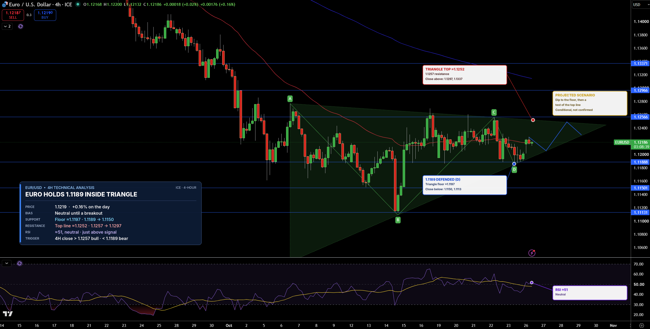 EUR/USD Price Chart - Source: Tradingview