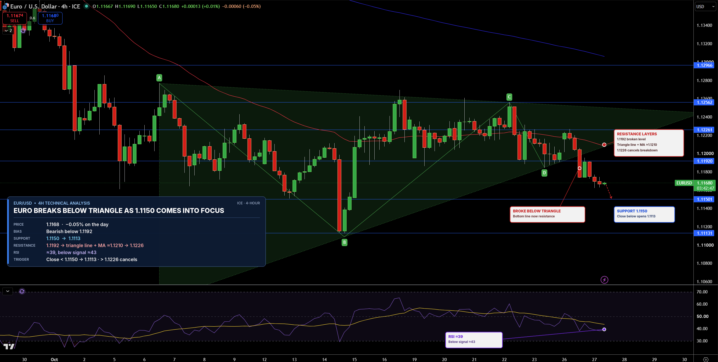 EUR/USD Price Chart - Source: Tradingview