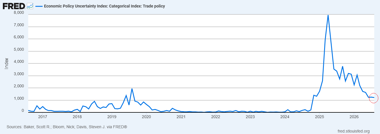 Trade Policy