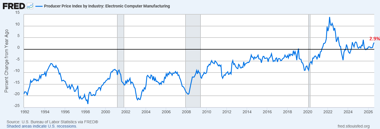 Computer Manufacturing
