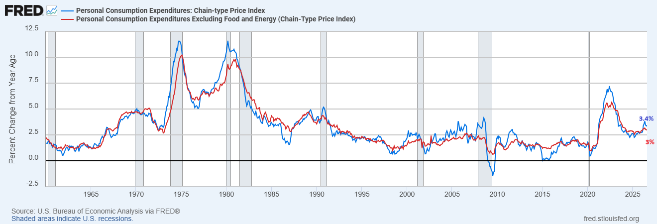 PCE inflation