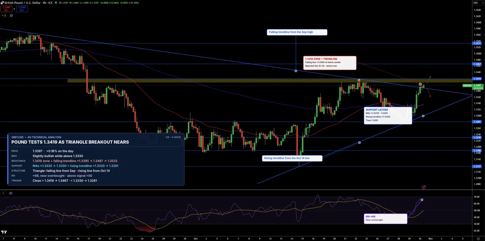 GBP/USD Price Chart - Source: Tradingview