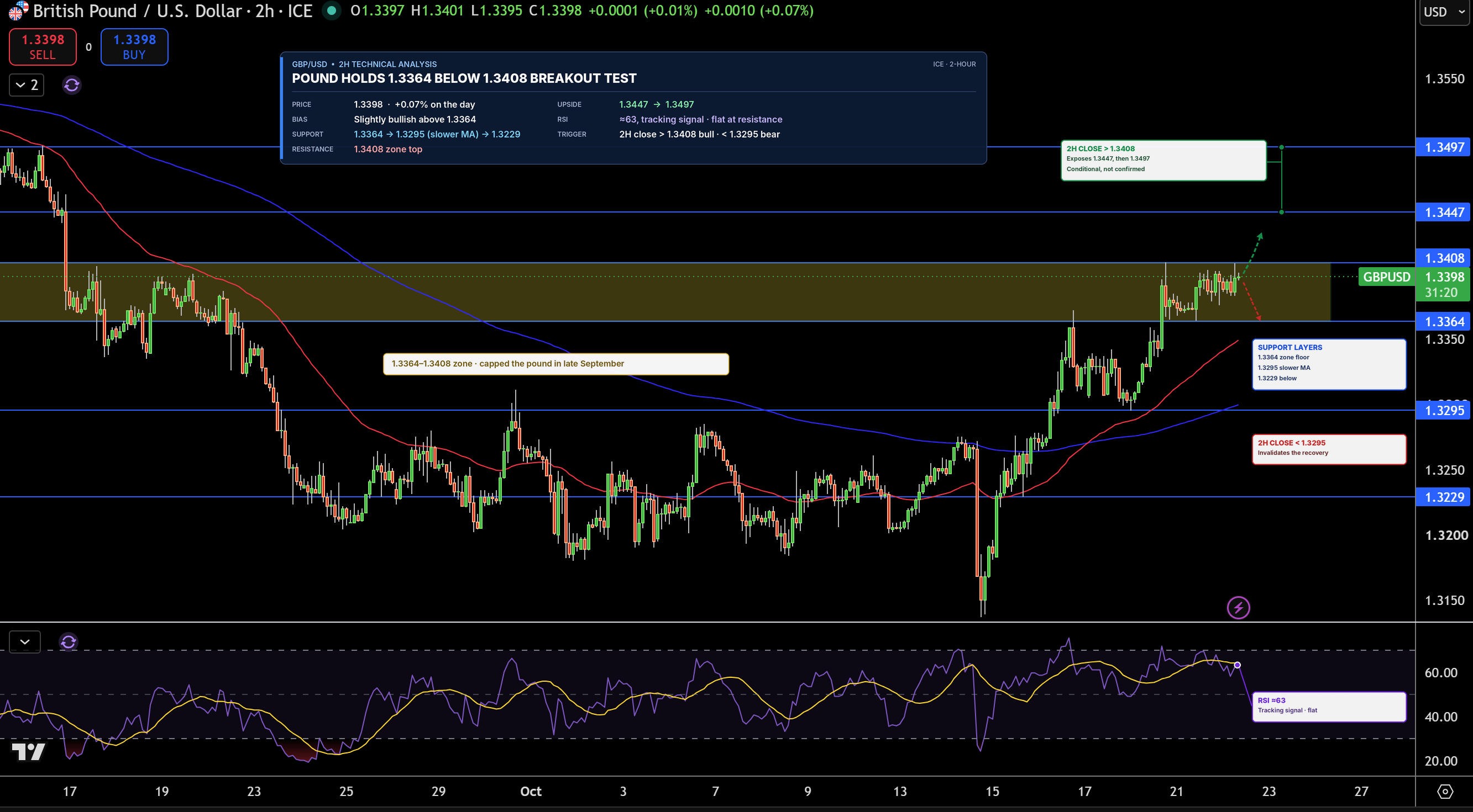 GBP/USD Price Chart - Source: Tradingview