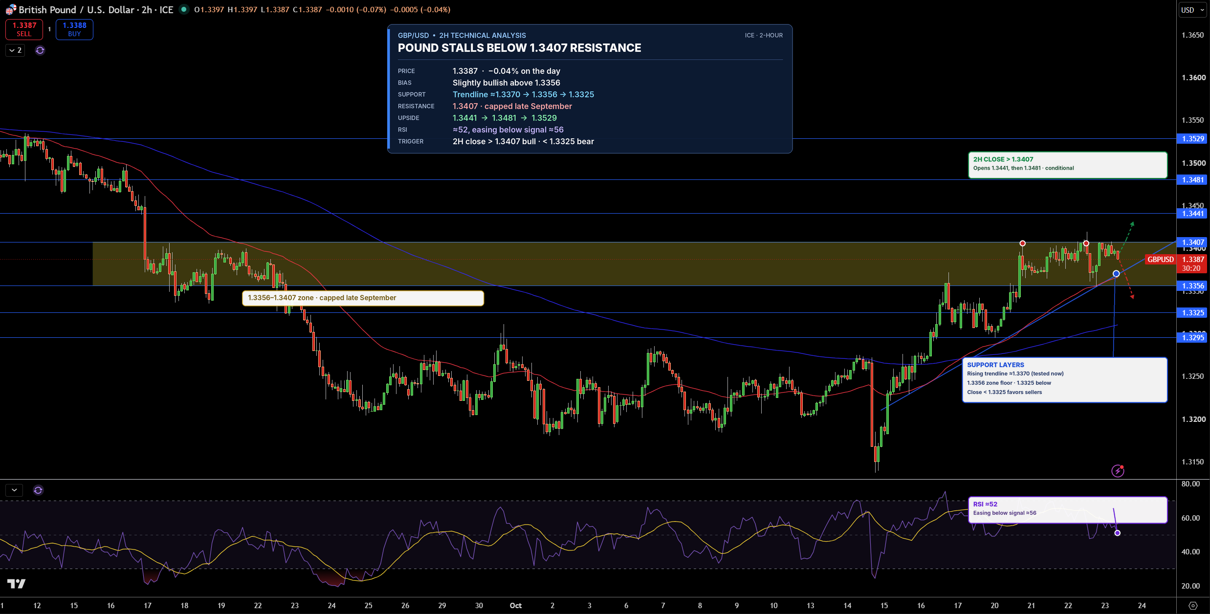 GBP/USD Price Chart - Source: Tradingview