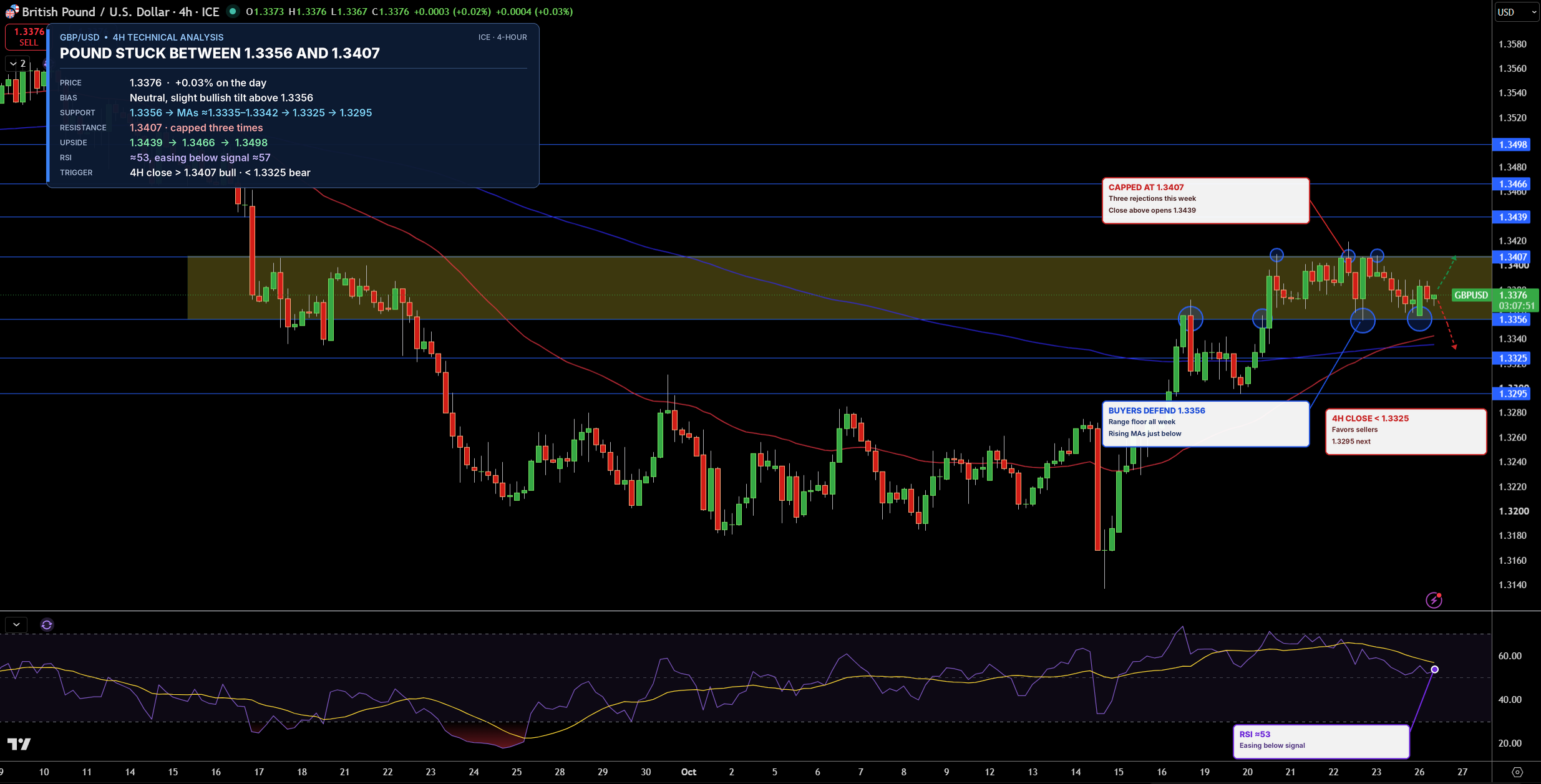 GBP/USD Price Chart - Source: Tradingview