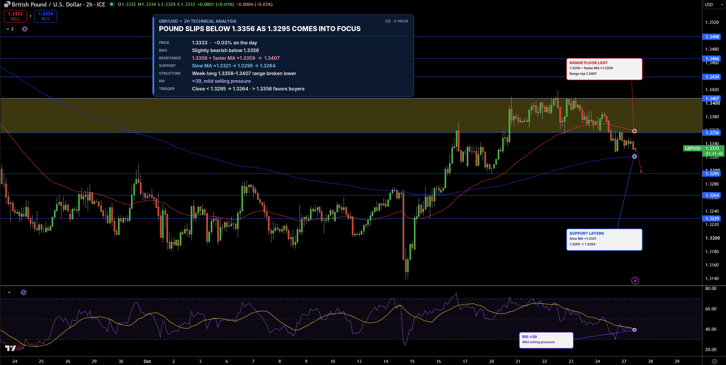 GBP/USD Price Chart - Source: Tradingview