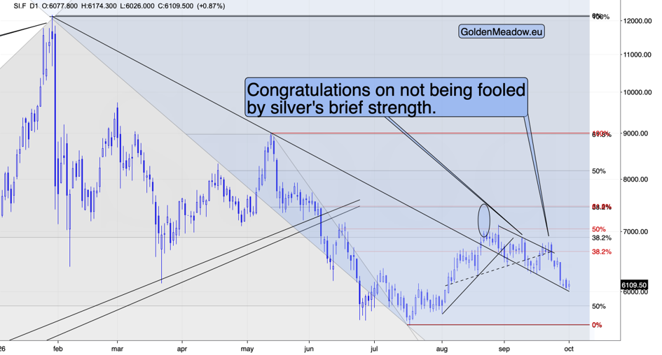 Gold Alert: the USD Index Soars to New 2026 Highs - Image 4