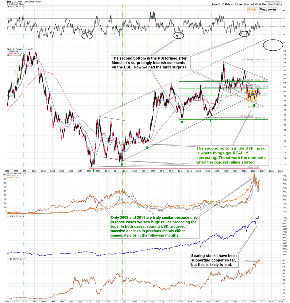 Gold Alert: the USD Index Soars to New 2026 Highs - Image 7