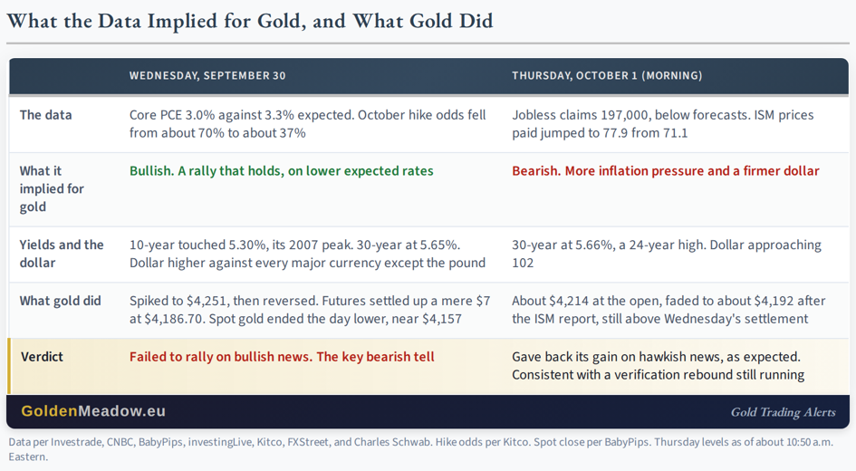 Gold Alert: the USD Index Soars to New 2026 Highs - Image 1