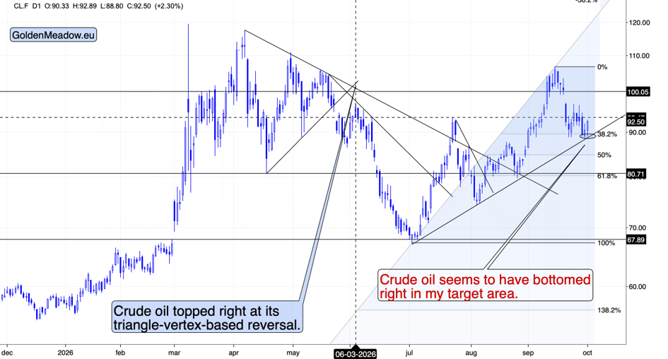 Gold Alert: the USD Index Soars to New 2026 Highs - Image 2