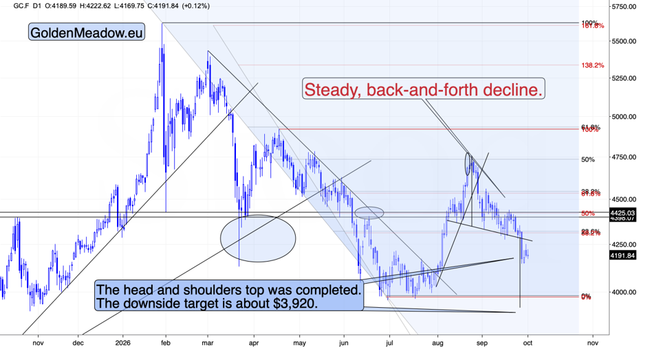 Gold Alert: the USD Index Soars to New 2026 Highs - Image 3