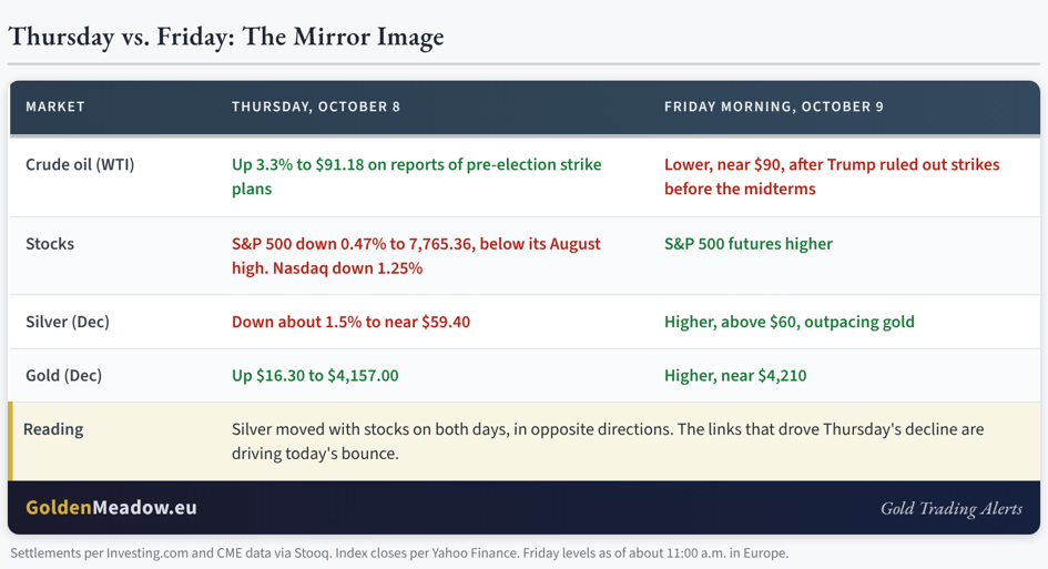 Gold and Silver Bounce After Trump Rules Out Pre-Election Strikes - Image 1