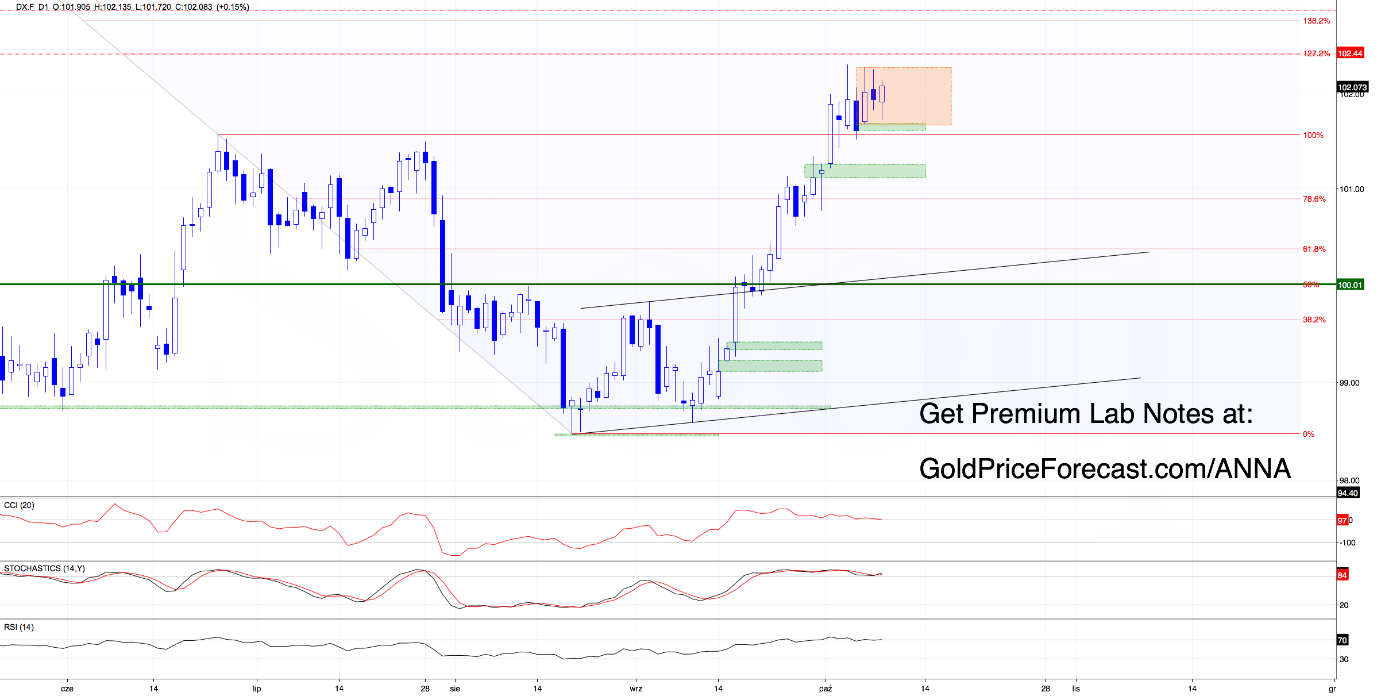 Gold and the US Dollar Are Both Rising - Here's What Traders Should Watch - Image 2