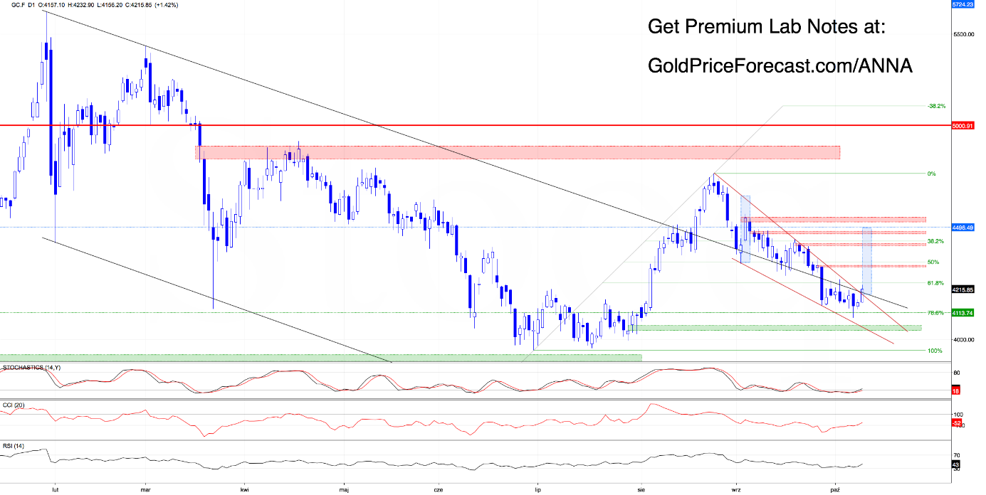 Gold and the US Dollar Are Both Rising - Here's What Traders Should Watch - Image 3