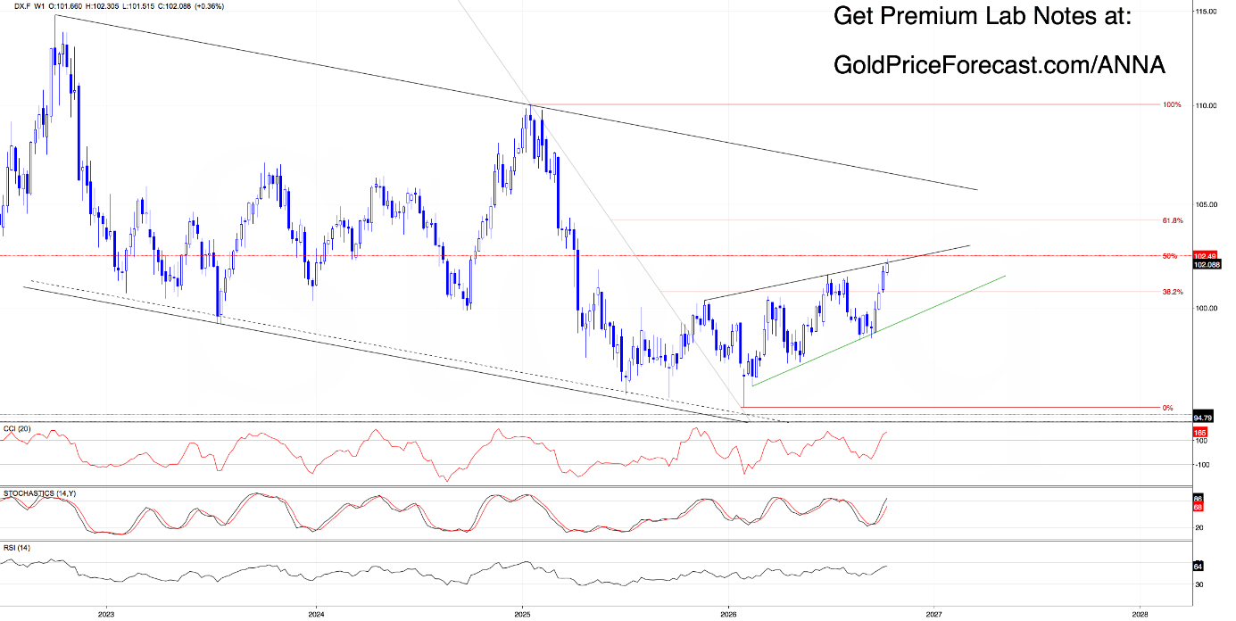 Gold and the US Dollar Are Both Rising - Here's What Traders Should Watch - Image 1