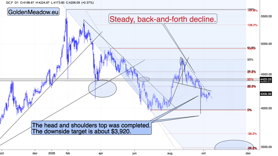 Gold Ignores the Dollar's New High: Strength or Delay? - Image 3