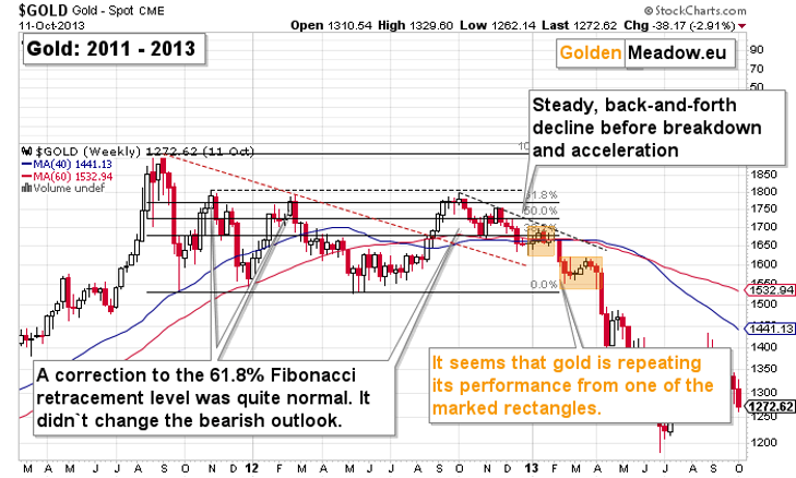 Gold Ignores the Dollar's New High: Strength or Delay? - Image 4
