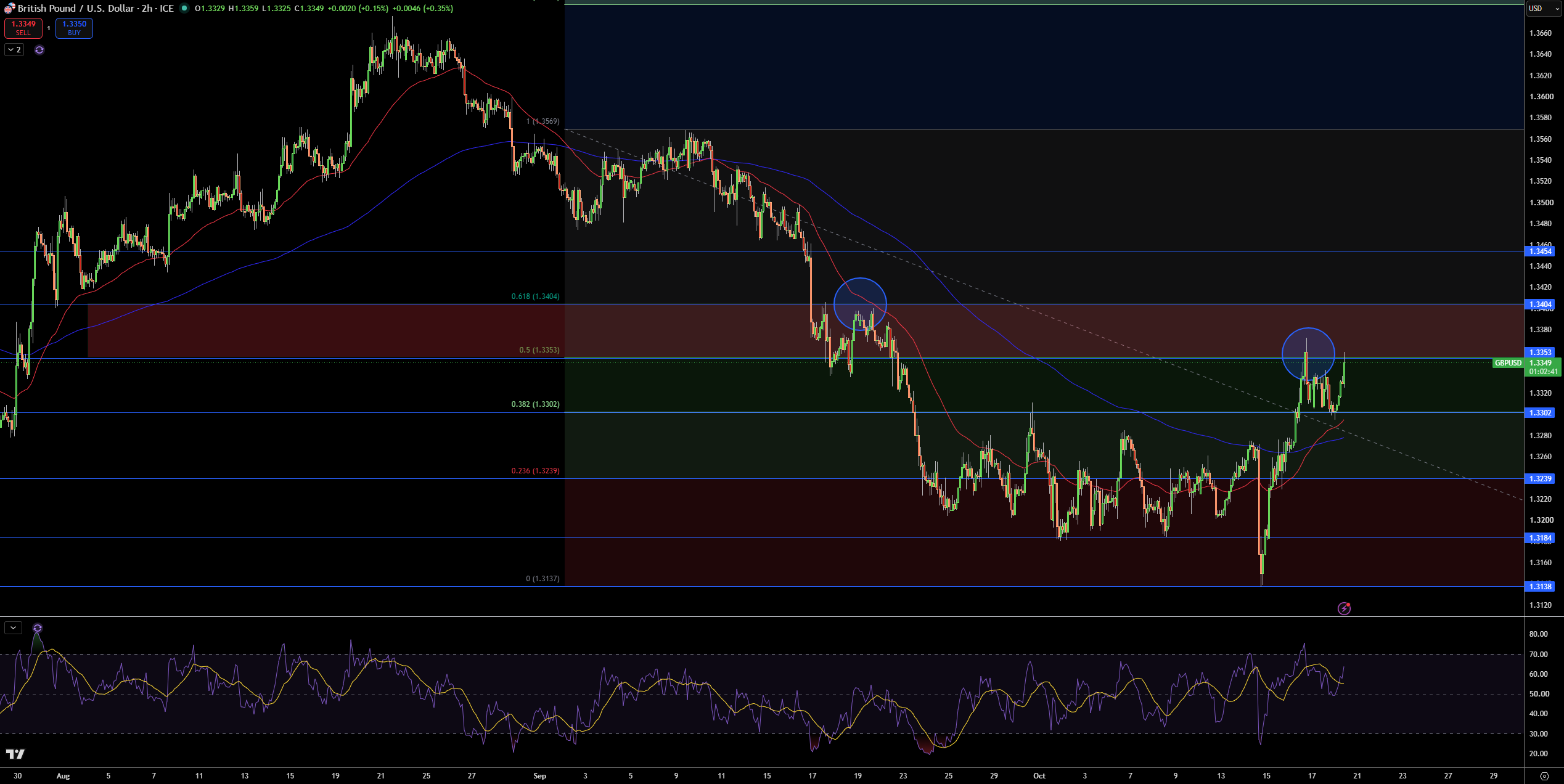 Gráfico GBP/USD - Fuente: Tradingview