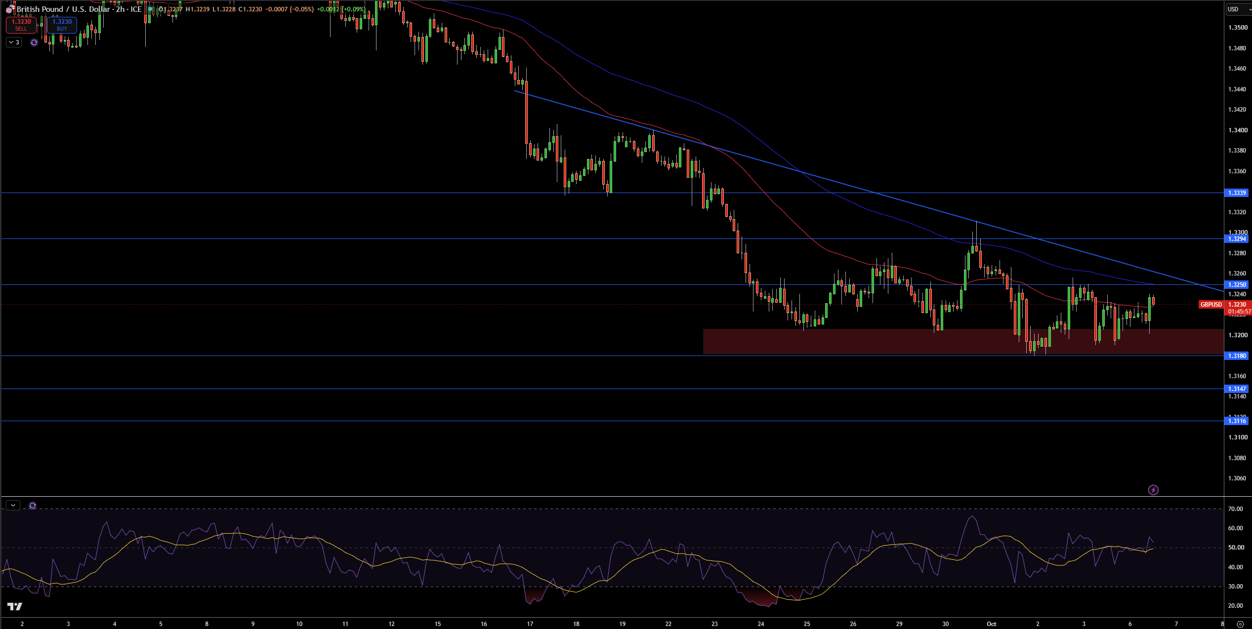 GBP/USD Price Chart - Source: Tradingview