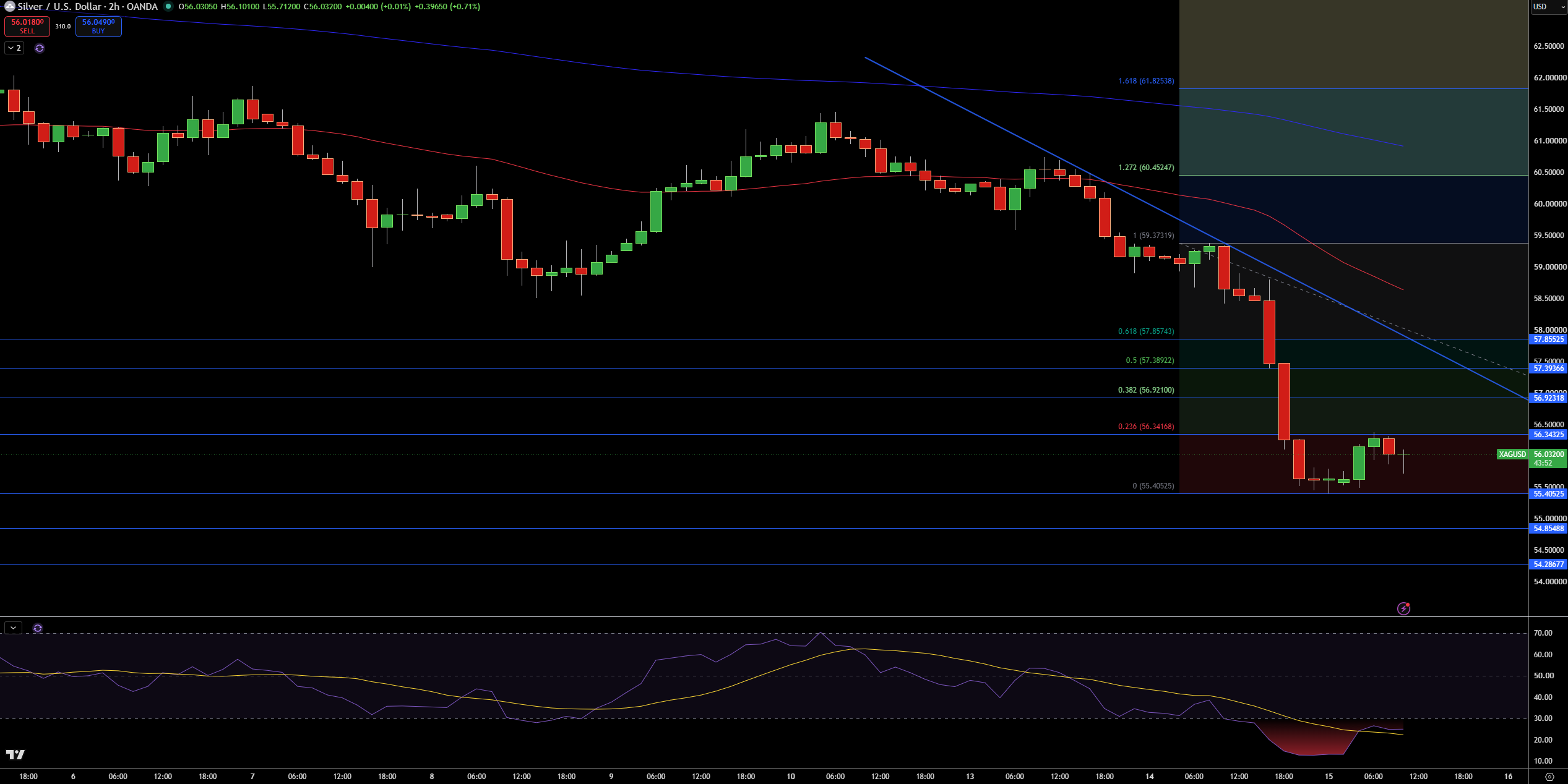Silver – Chart