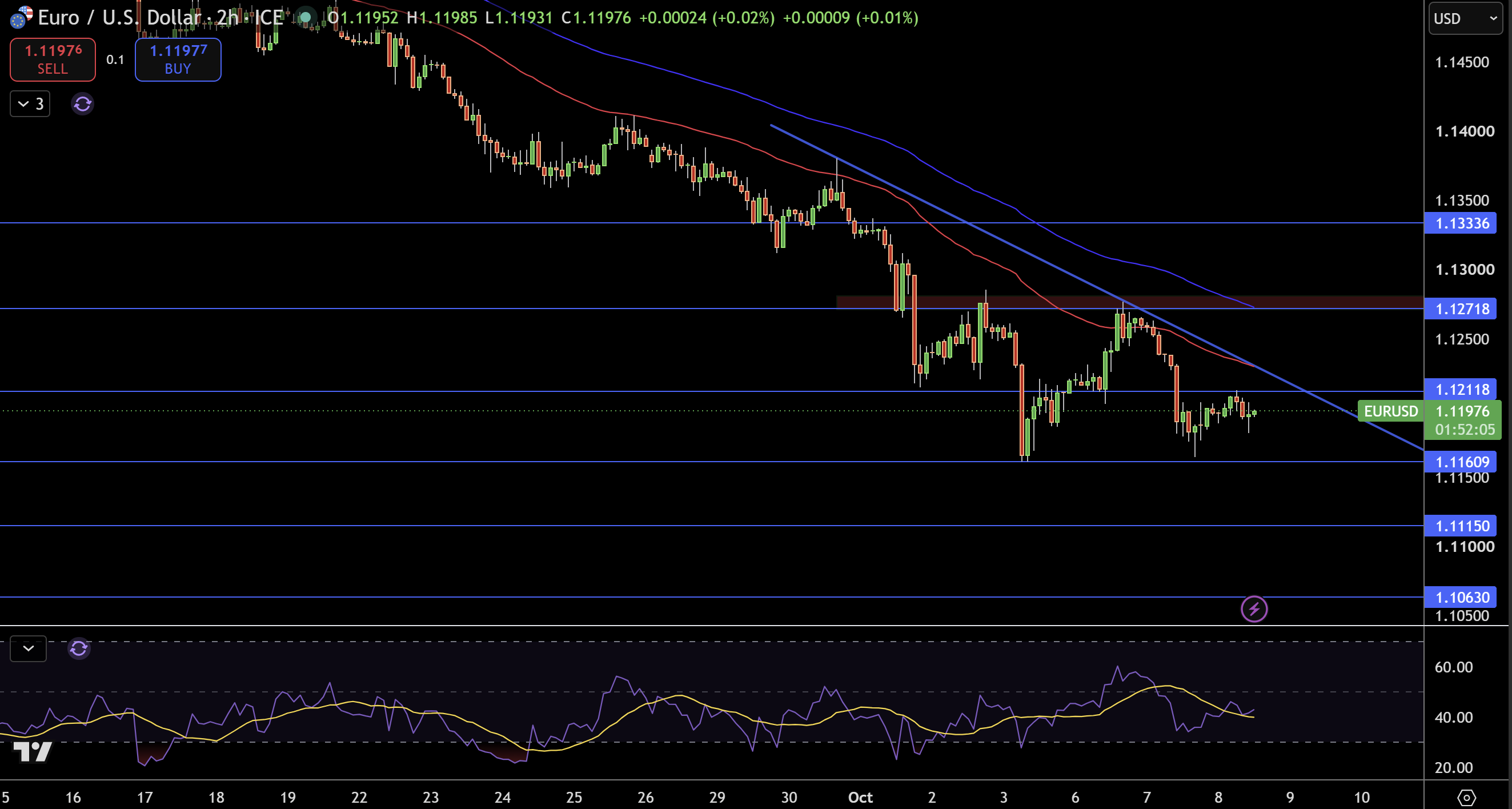 EUR/USD Price Chart - Source: Tradingview