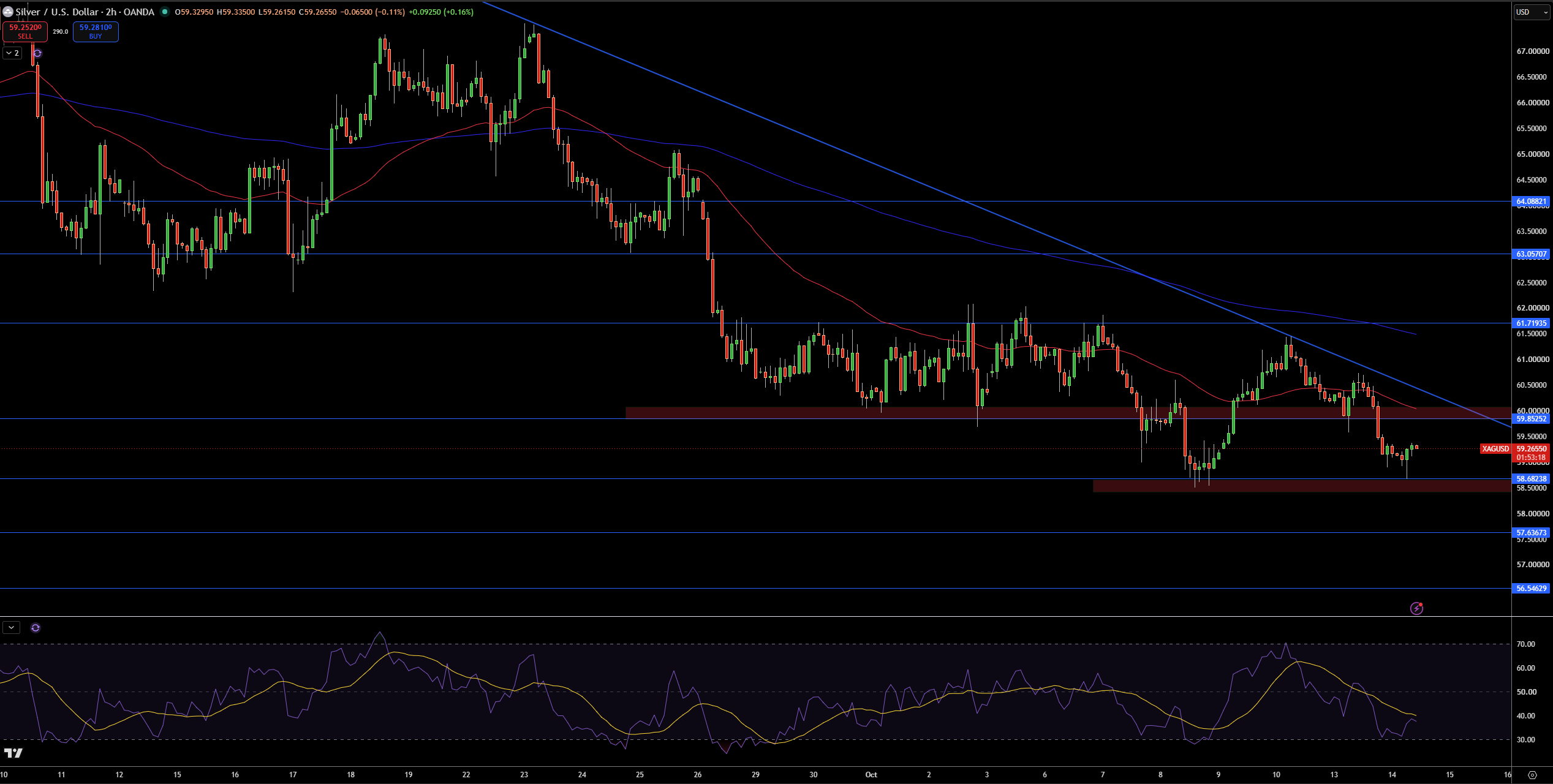 Silver – Chart