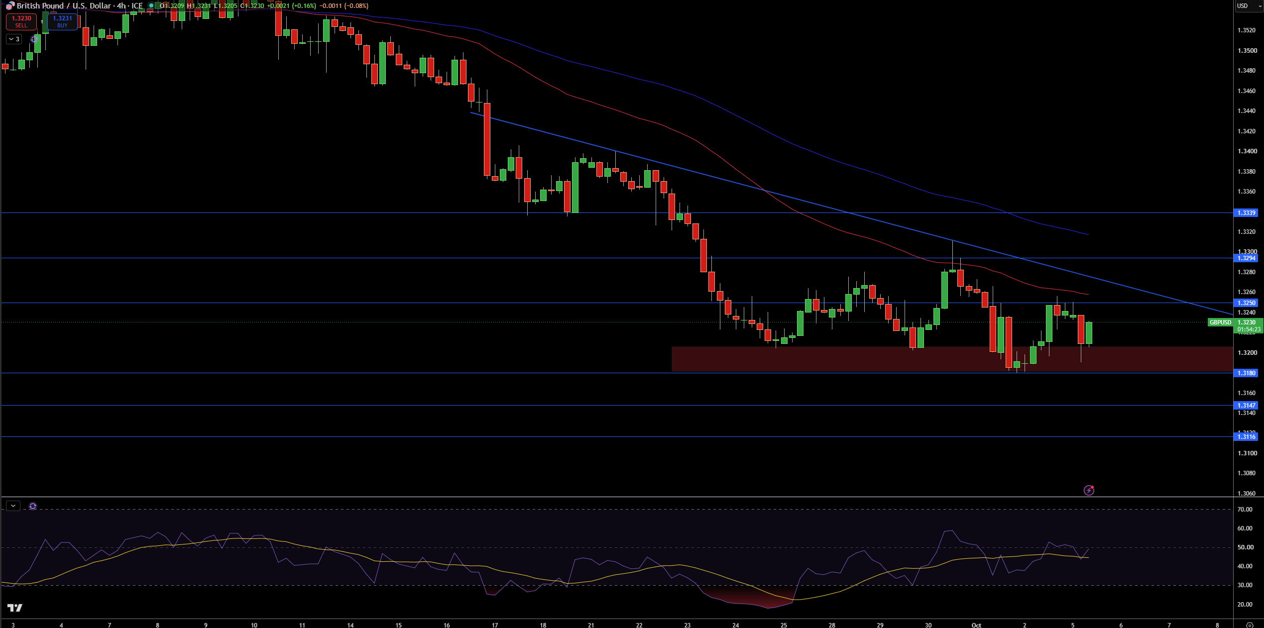 GBP/USD Price Chart - Source: Tradingview