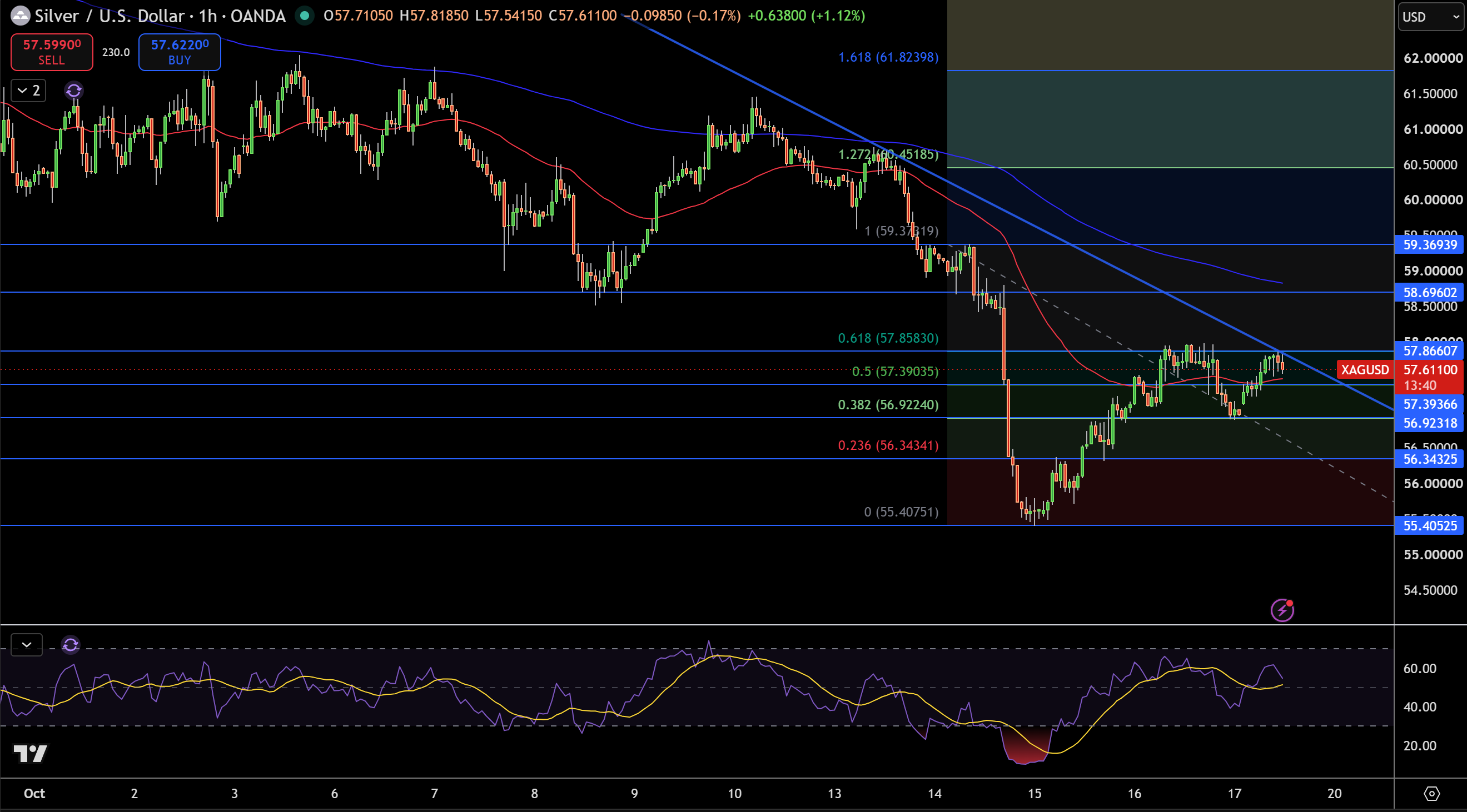 Silver – Chart