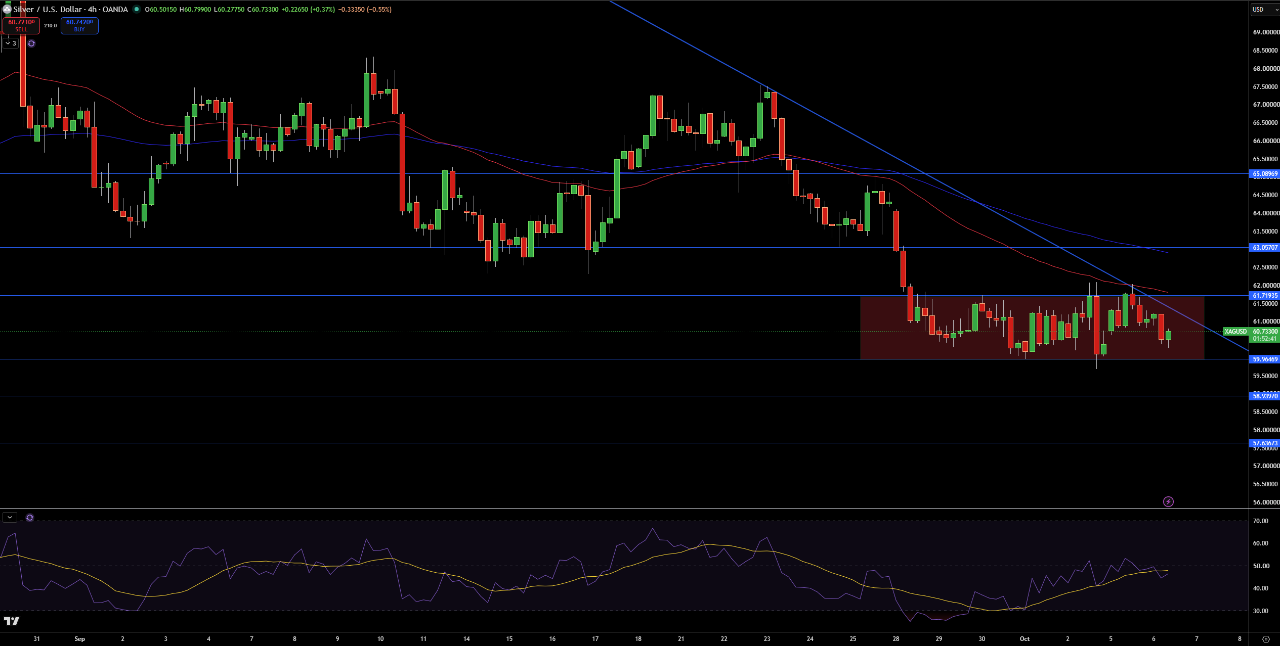 Silver – Chart