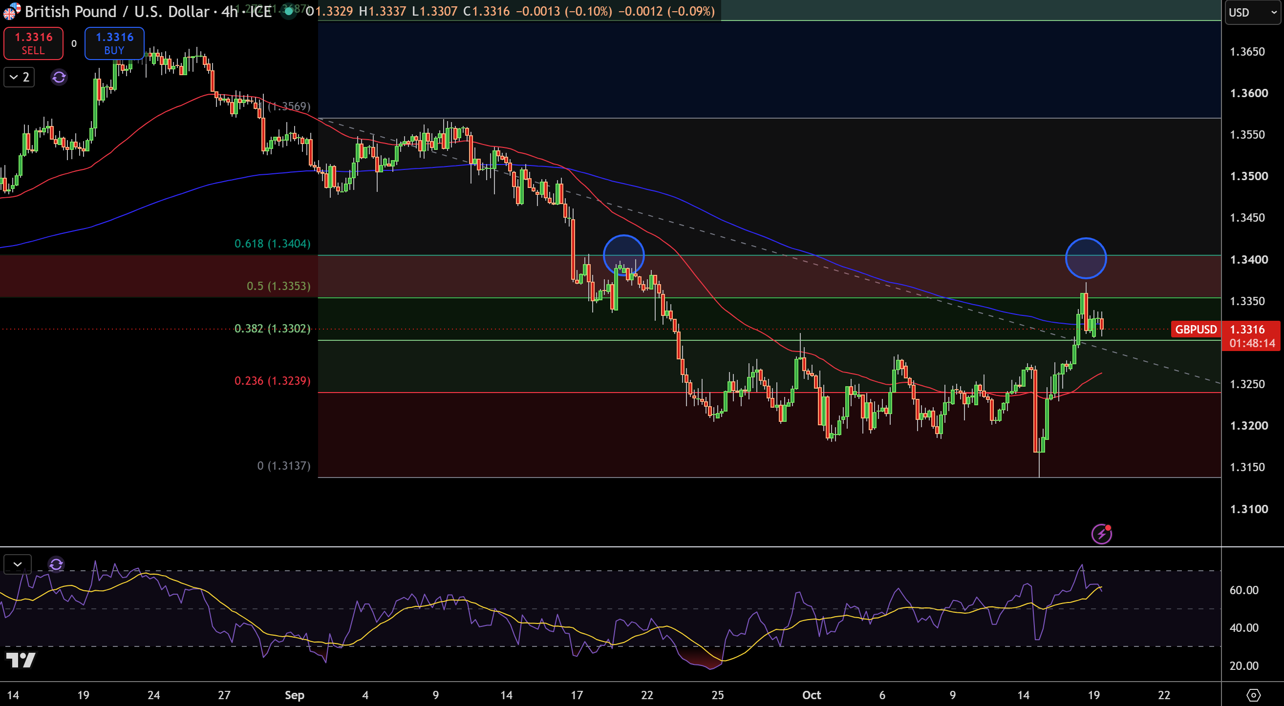 GBP/USD Price Chart - Source: Tradingview