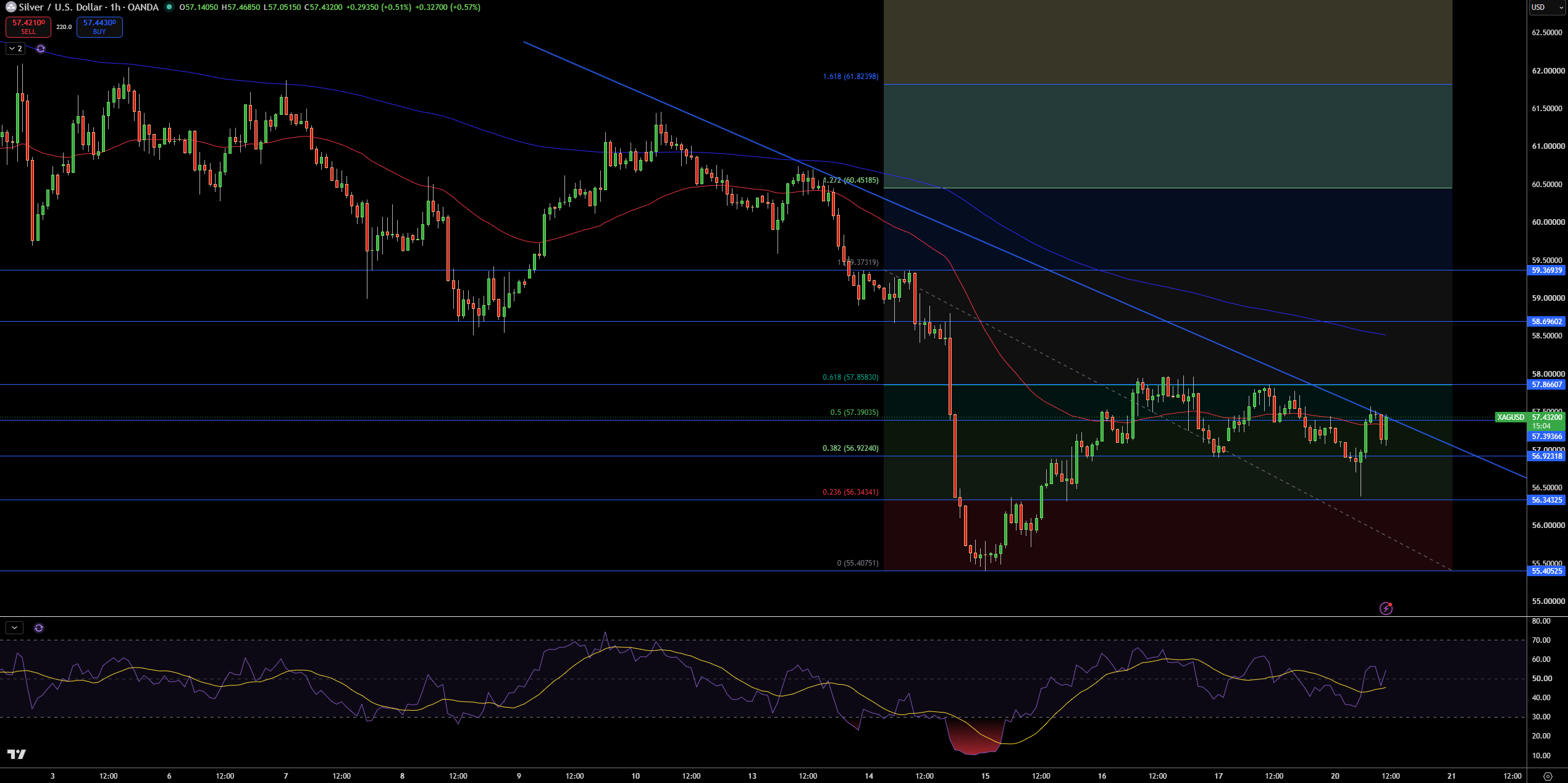 Silver – Chart