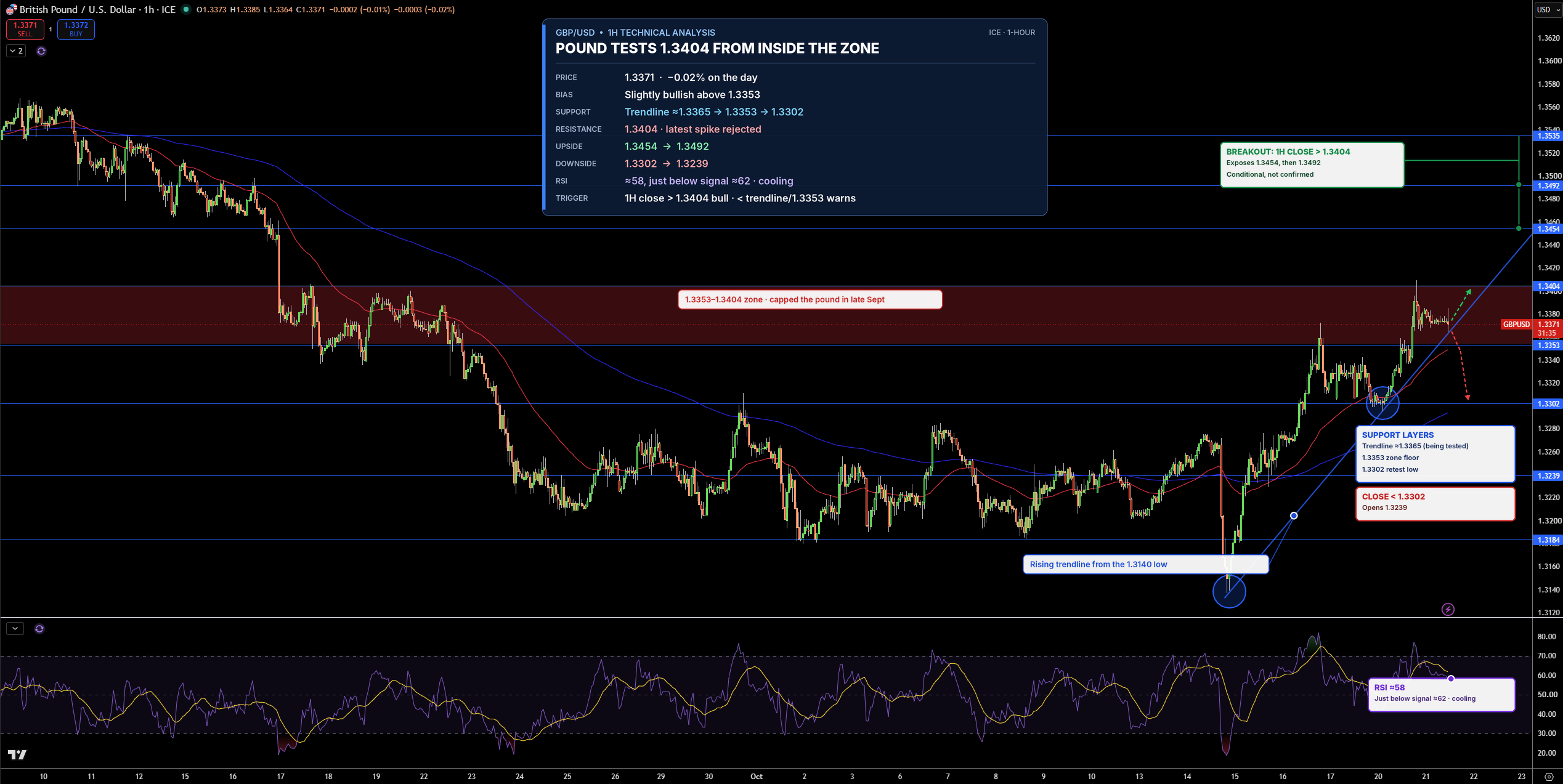 GBP/USD Price Chart - Source: Tradingview