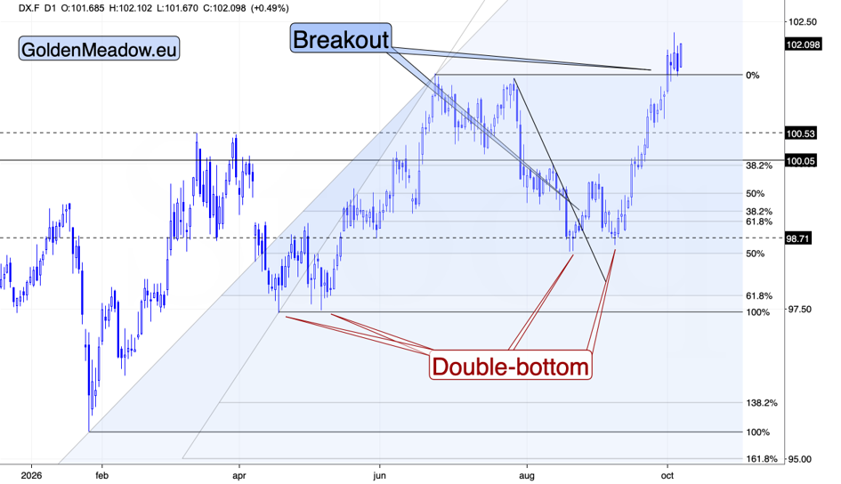 Oil Turned on Its Vertex Day: What It Means for Gold - Image 2