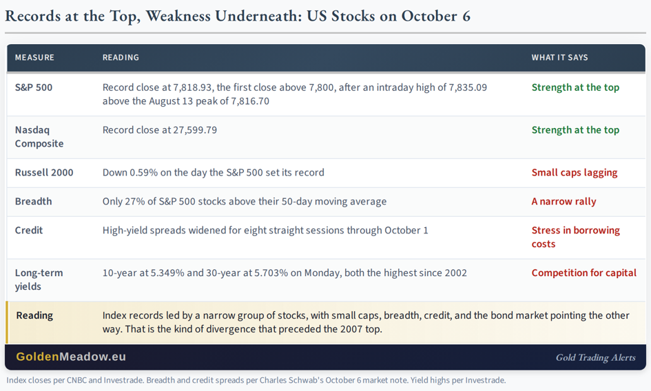 Oil Turned on Its Vertex Day: What It Means for Gold - Image 4