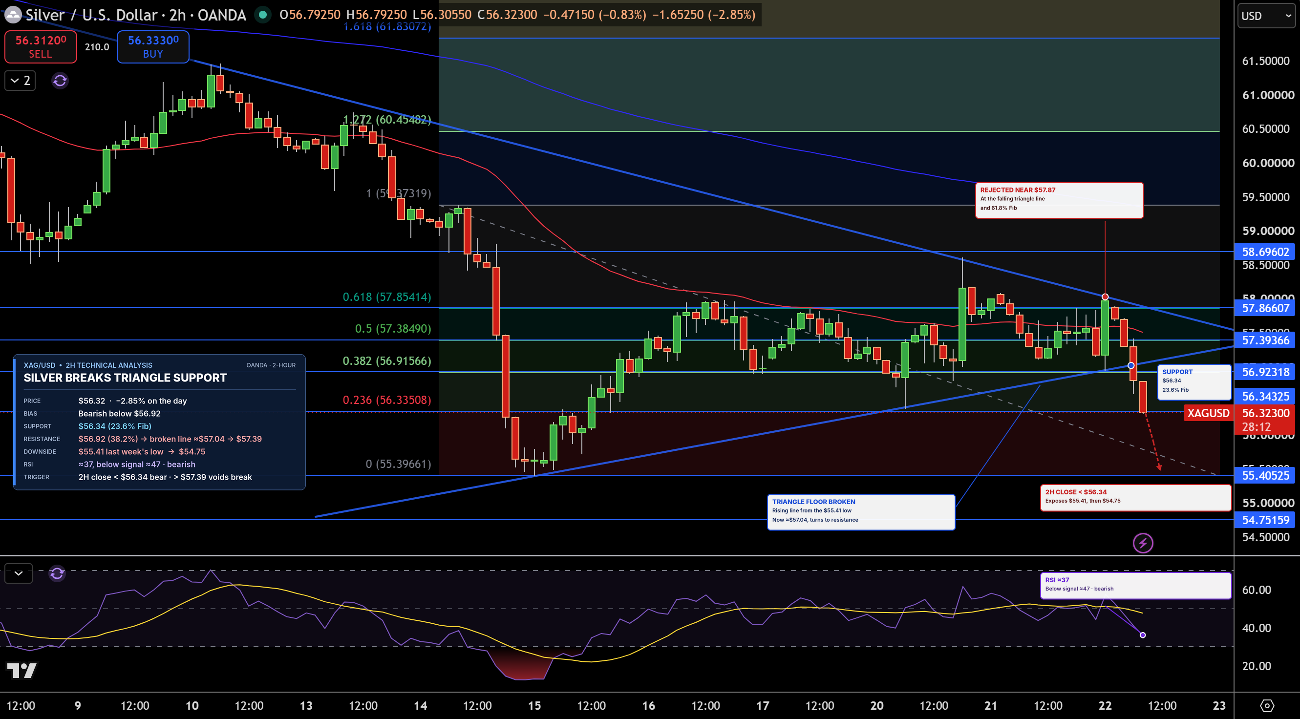 Silver Price Chart