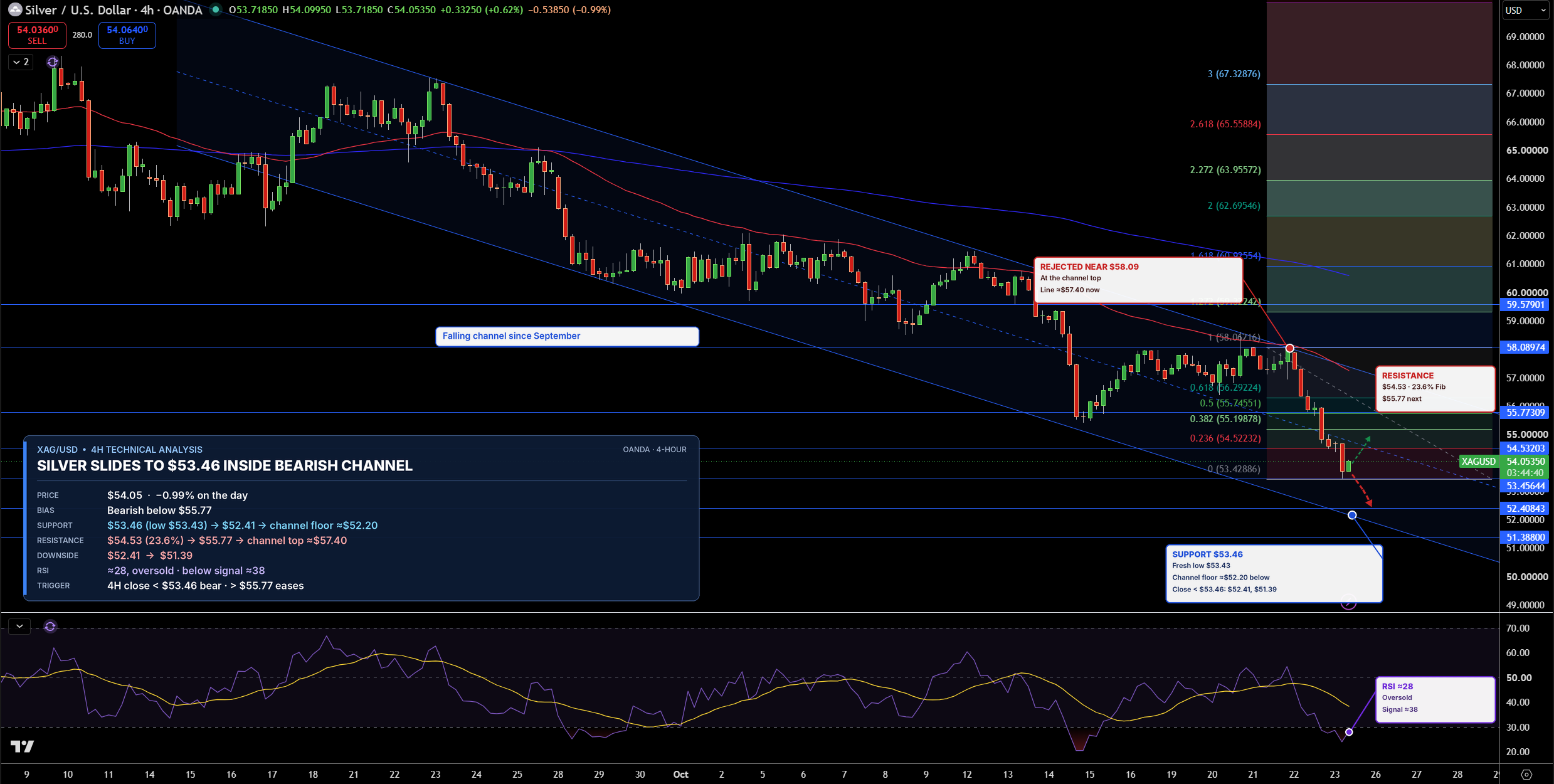 Silver Price Chart